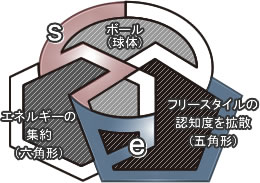 ソウエンロゴについて